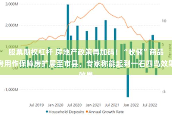 股票期权杠杆 房地产政策再加码！“收储”商品房用作保障房扩展至市县，专家称能起到一石四鸟效果