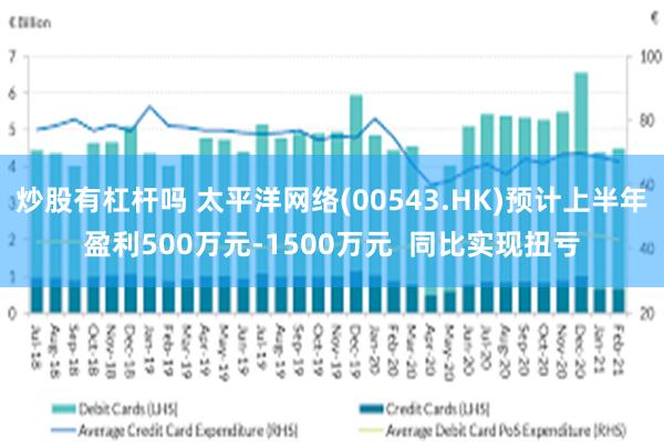 炒股有杠杆吗 太平洋网络(00543.HK)预计上半年盈利500万元-1500万元  同比实现扭亏