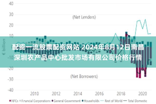 配资一流股票配资网站 2024年8月12日南昌深圳农产品中心批发市场有限公司价格行情