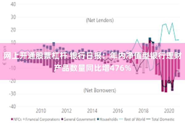 网上开通股票杠杆 银行日报：年内净值型银行理财产品数量同比增476%