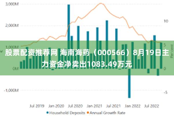 股票配资推荐网 海南海药（000566）8月19日主力资金净卖出1083.49万元