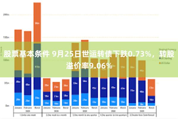 股票基本条件 9月25日世运转债下跌0.73%，转股溢价率9.06%