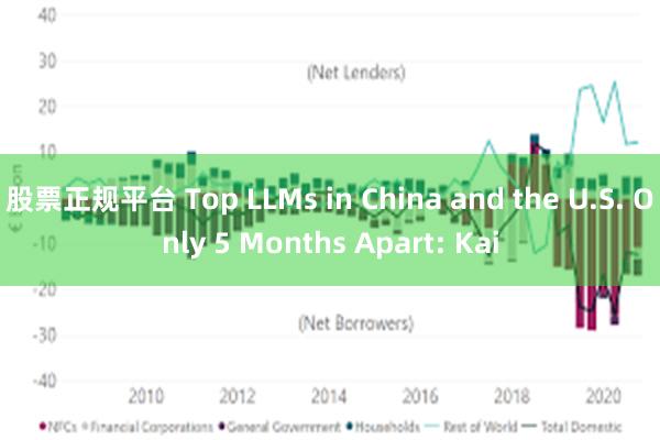 股票正规平台 Top LLMs in China and the U.S. Only 5 Months Apart: Kai