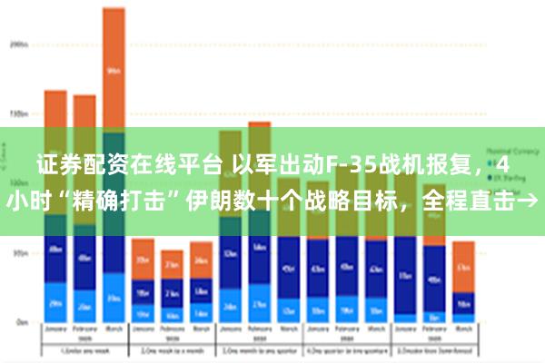 证券配资在线平台 以军出动F-35战机报复，4小时“精确打击”伊朗数十个战略目标，全程直击→