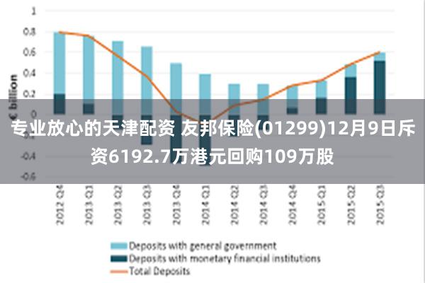 专业放心的天津配资 友邦保险(01299)12月9日斥资6192.7万港元回购109万股