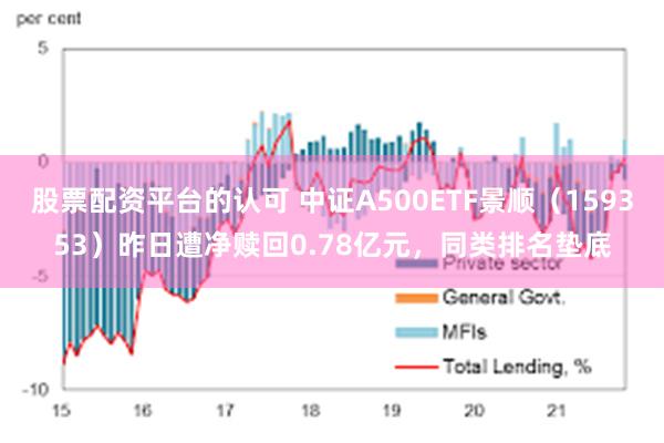 股票配资平台的认可 中证A500ETF景顺（159353）昨日遭净赎回0.78亿元，同类排名垫底