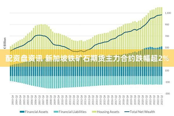 配资盘资讯 新加坡铁矿石期货主力合约跌幅超2%